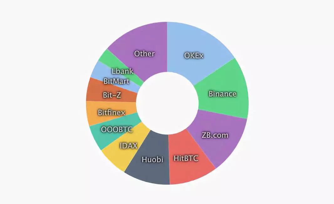 比特币钱包app官网下载安装新稳定币登陆交易所与Tether关系暧昧，USDT超发与比特币价格操纵疑云再起