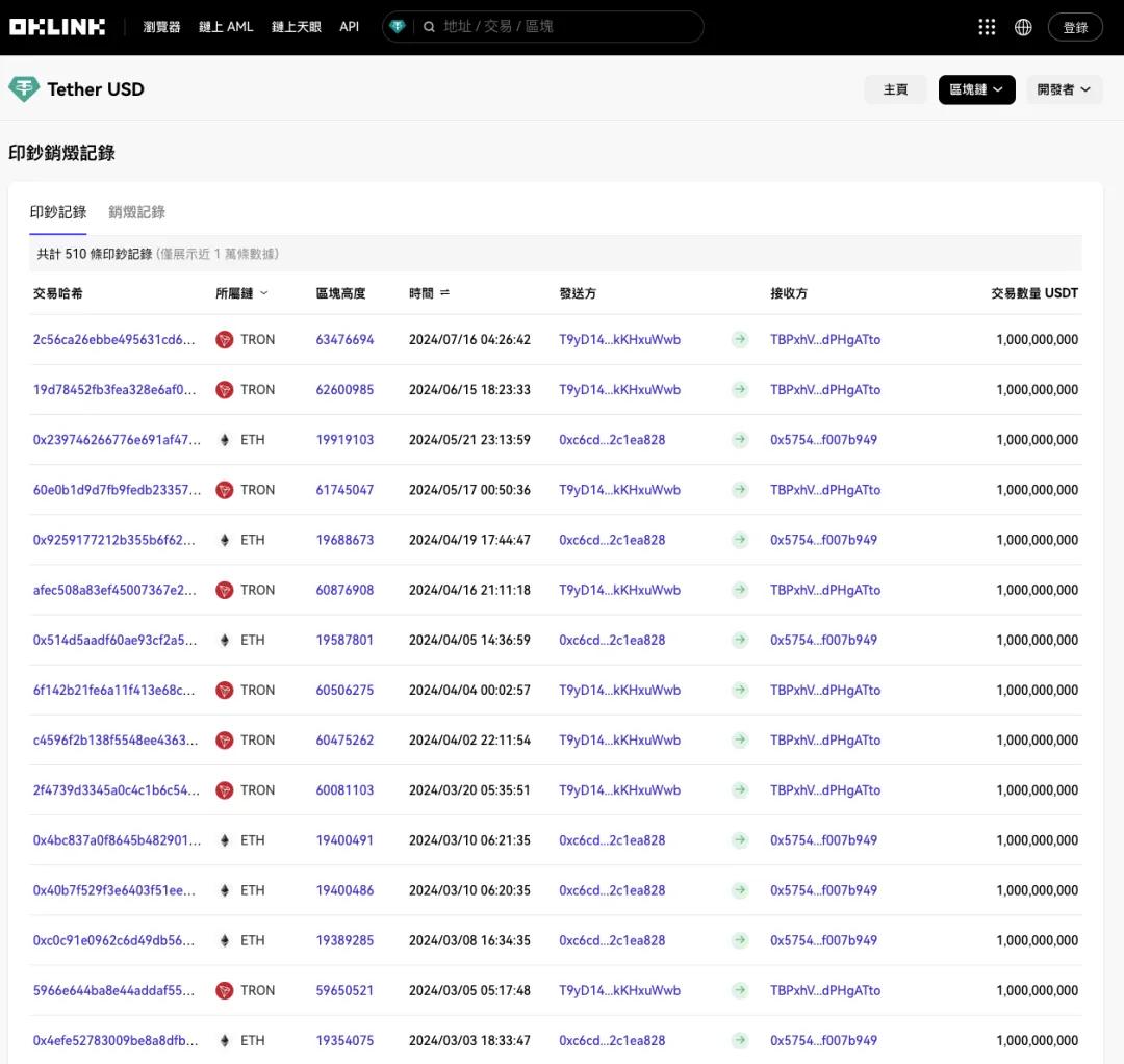 资产保护是什么意思_如何保护您的USDT资产？_资产保护专员工作内容