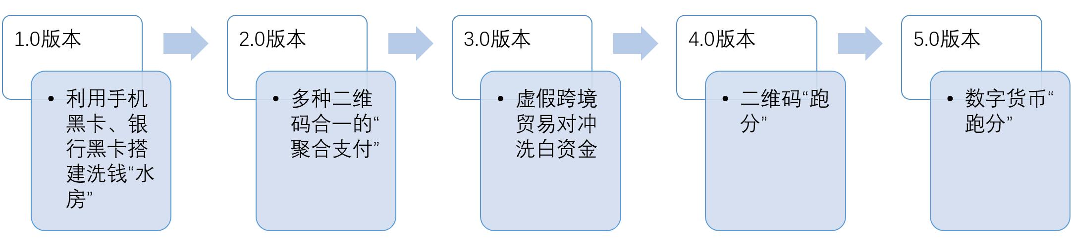 资产保护专员_如何保护您的USDT资产？_资产保护是什么意思