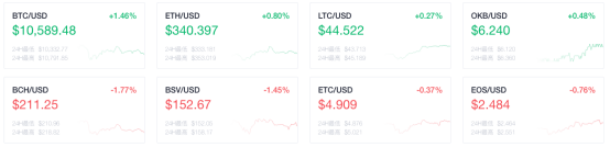 加密货币的资金流动_加密货币流通量_理解加密货币的市场流动性动态：如何增强投资者对市场的信心