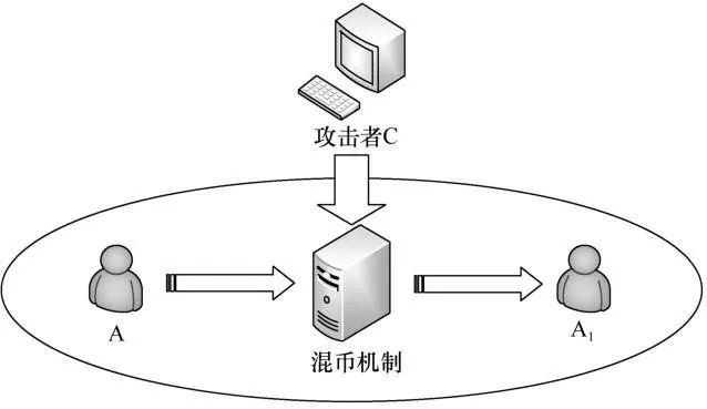 隐私计算区块链_区块链隐私计算服务指南_研究区块链技术的隐私保护机制：加密货币如何确保用户数据安全