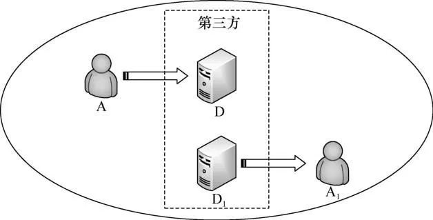 区块链隐私计算服务指南_研究区块链技术的隐私保护机制：加密货币如何确保用户数据安全_隐私计算区块链
