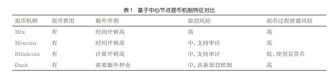 隐私计算区块链_区块链隐私计算服务指南_研究区块链技术的隐私保护机制：加密货币如何确保用户数据安全