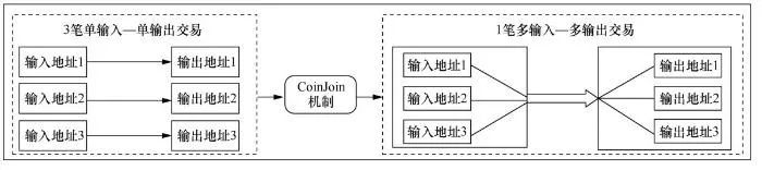 隐私计算区块链_研究区块链技术的隐私保护机制：加密货币如何确保用户数据安全_区块链隐私计算服务指南