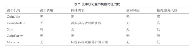 研究区块链技术的隐私保护机制：加密货币如何确保用户数据安全_隐私计算区块链_区块链隐私计算服务指南