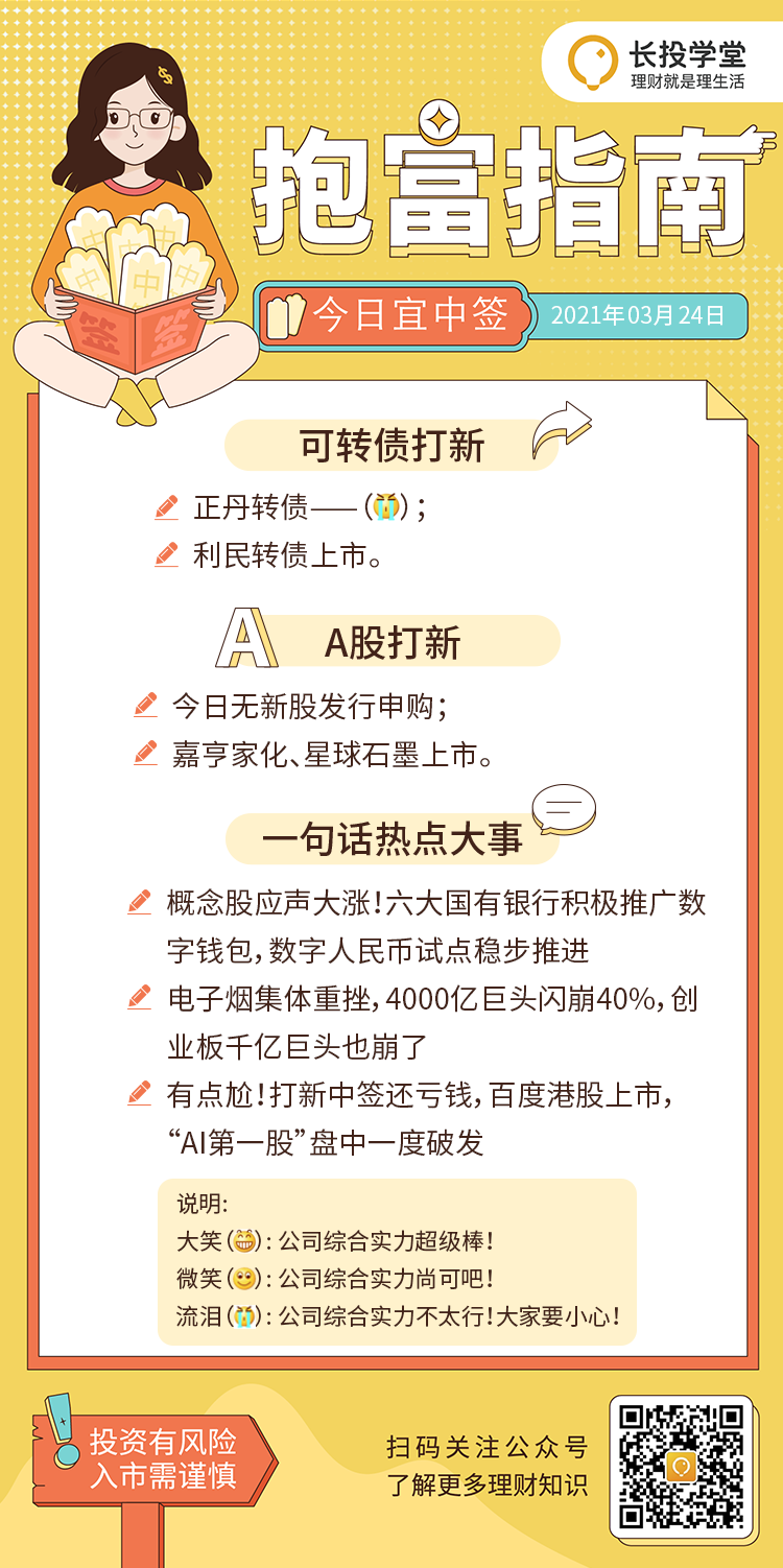 每日抱富指南：利民转债及嘉亨家化、星球新股发行，打新评级全解析