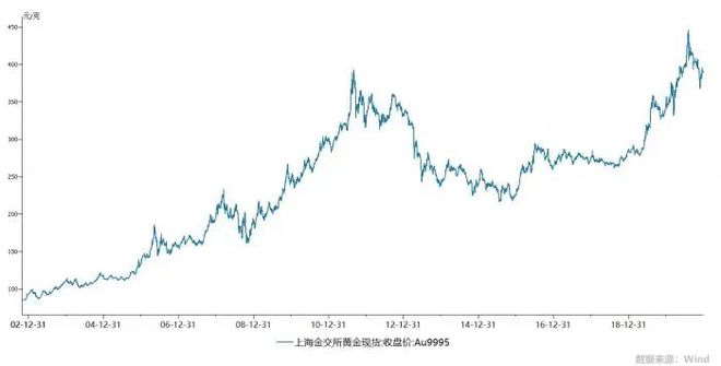 里程碑时刻！比特币ETF规模超黄金！突破8.9万美元关口_比特币突破58000美元关口_比特黄金币价格