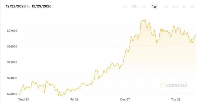 里程碑时刻！比特币ETF规模超黄金！突破8.9万美元关口_比特黄金币价格_比特币突破58000美元关口