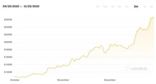 里程碑时刻！比特币ETF规模超黄金！突破8.9万美元关口_比特黄金币价格_比特币突破58000美元关口