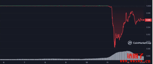 降低流动资产占用额_流动资产降低说明什么_如何使用USDT降低资产流动性风险？