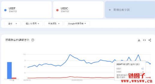如何使用USDT降低资产流动性风险？_降低流动资产占用额_流动资产降低说明什么