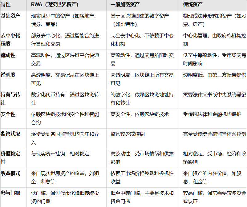 RWA：回顾前世与今生，真实资产如何崛起？
