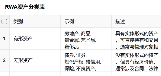 RWA：回顾前世与今生，真实资产如何崛起？