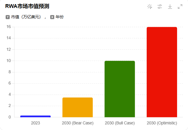 RWA：回顾前世与今生，真实资产如何崛起？