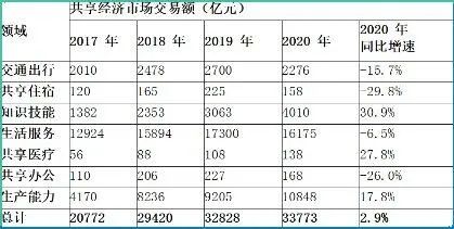 提升企业创新质量_研究虚拟货币在基础生活需求中的创新应用：如何提升生活质量_什么是货币交易需求