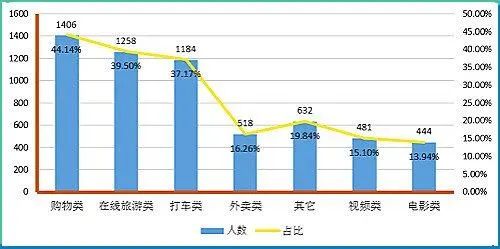 什么是货币交易需求_提升企业创新质量_研究虚拟货币在基础生活需求中的创新应用：如何提升生活质量