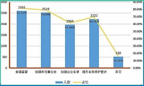 提升企业创新质量_研究虚拟货币在基础生活需求中的创新应用：如何提升生活质量_什么是货币交易需求