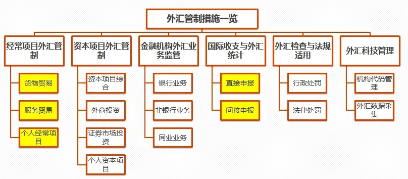 跨境转账付费币种_如何利用币种进行跨境支付：提升交易效率的便捷选择_跨境支付