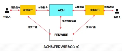 跨境转账付费币种_跨境支付_如何利用币种进行跨境支付：提升交易效率的便捷选择