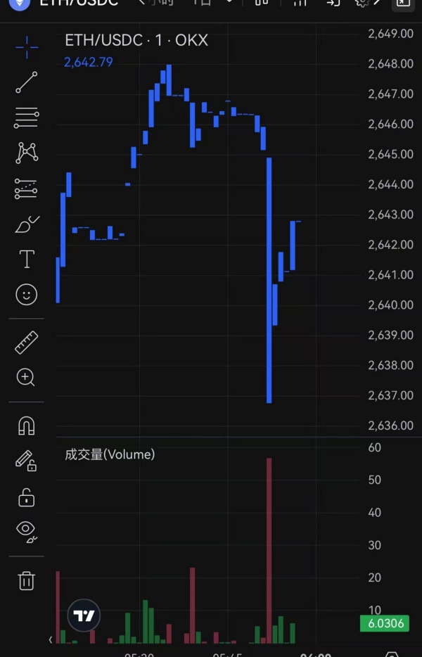 欧易交易所安全性、手续费及社区活动全面解析，正规牌照认证与用户评价指南