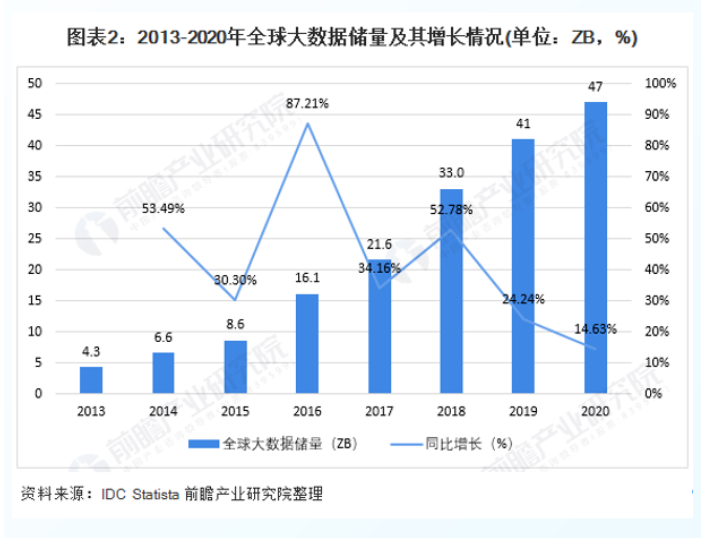 企业数字化转型中数据资产管理：问题与方法论