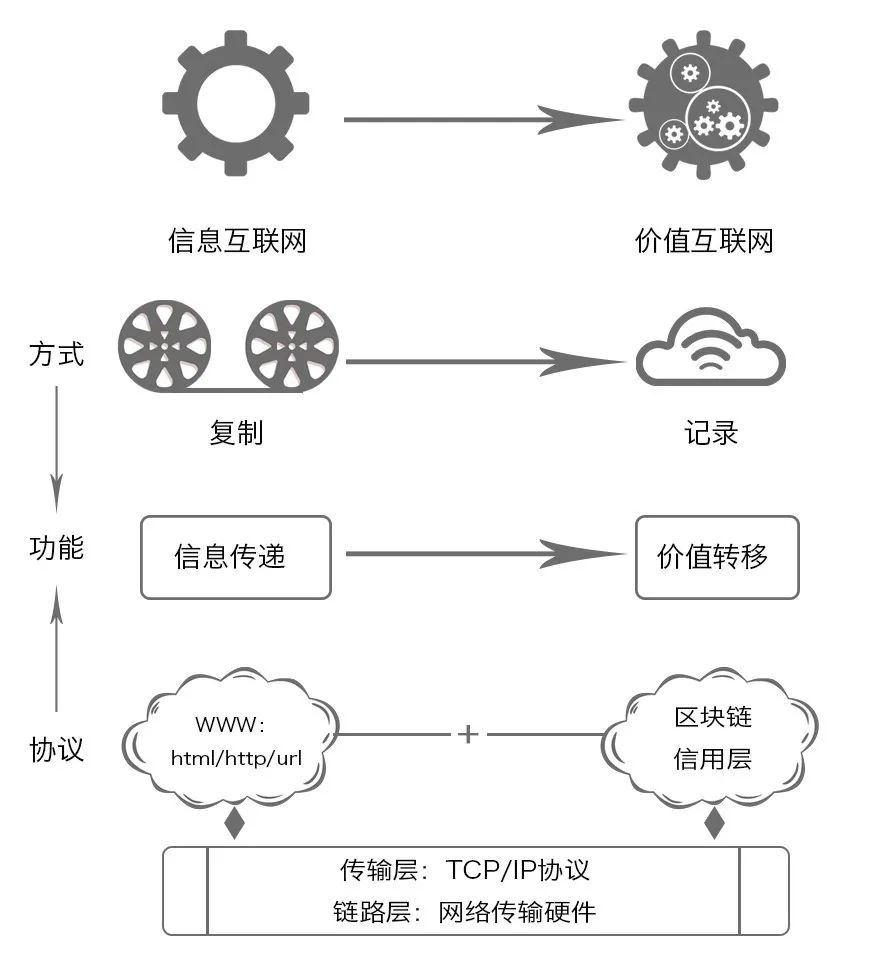 金融比特币是诈骗公司吗_比特币与金融科技的融合：未来数字金融的愿景_比特币金融科技