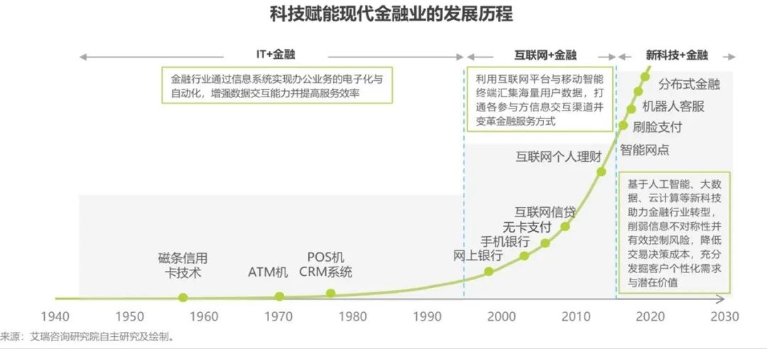 比特币金融科技_比特币与金融科技的融合：未来数字金融的愿景_金融比特币是诈骗公司吗