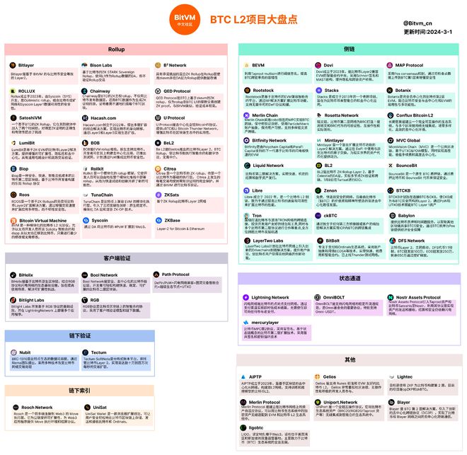 区块链架构模型_区块链架构师必备技能_探讨SOL币的技术架构：高性能区块链如何实现快速交易