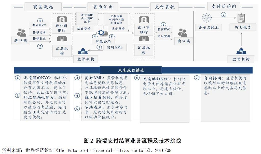 全面深化改革推动创新发展_为推动产业创新发展_币种在创新金融产品中的应用：如何推动整个市场的发展