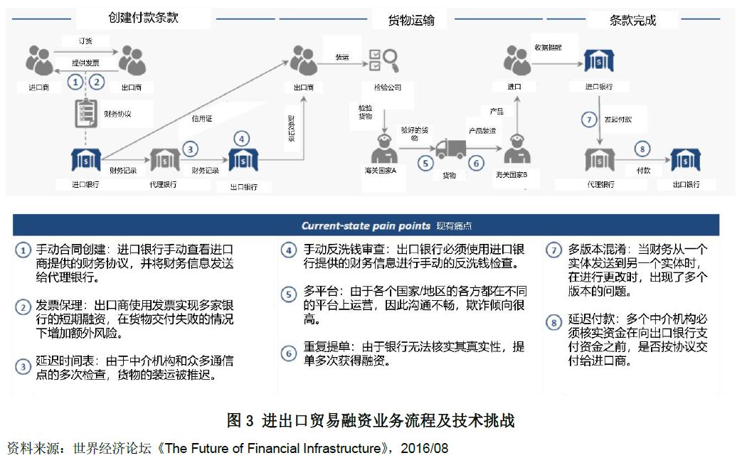 全面深化改革推动创新发展_为推动产业创新发展_币种在创新金融产品中的应用：如何推动整个市场的发展