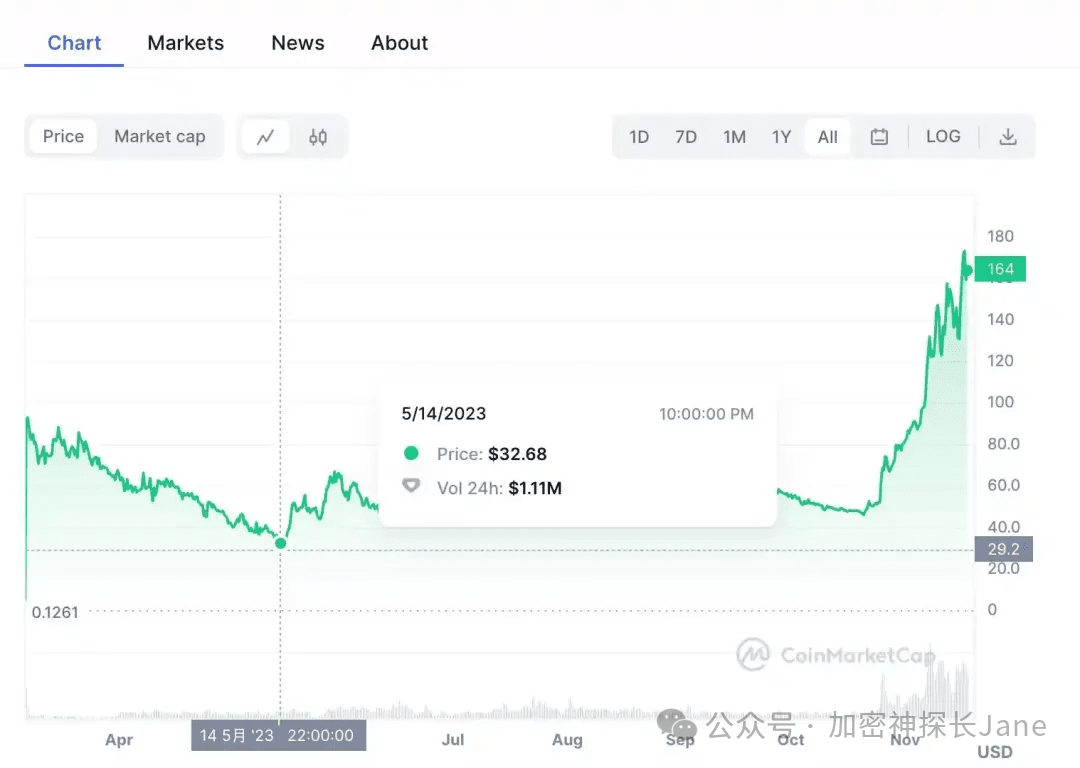 如何评估USDT的全球市场潜力？_如何评估USDT的全球市场潜力？_如何评估USDT的全球市场潜力？