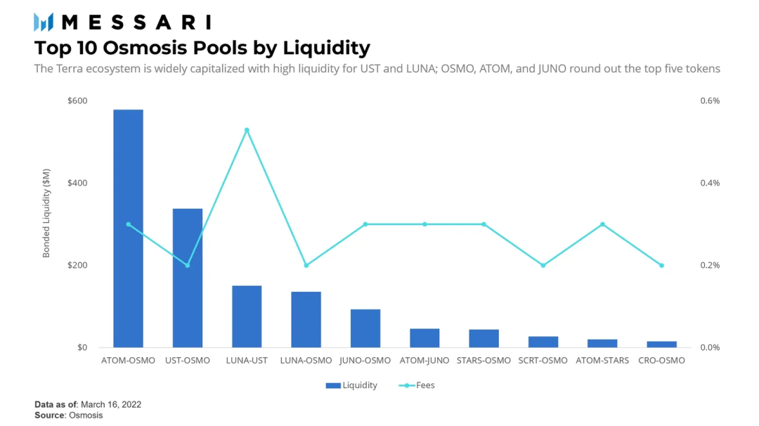 USDT：实现流动性管理的灵活选择_流动性驱动_灵活偏好和流动性偏好