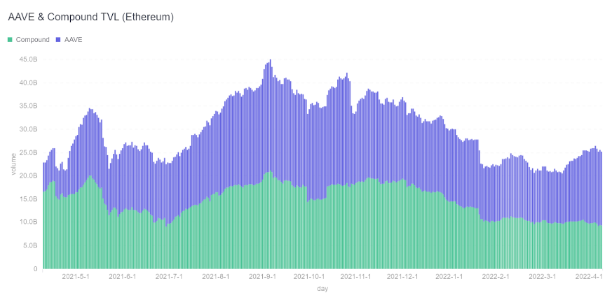 USDT：实现流动性管理的灵活选择_流动性lp_流动性驱动