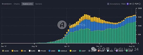 稳定币崛起：技术与金融世界的桥梁及其对货币未来的深远影响