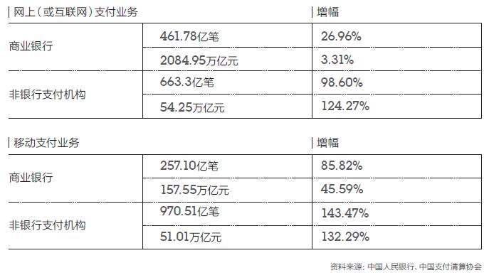 金融科技应用领域_金融科技应用案例分析_调查数字资产在金融科技中的应用前景：如何构建未来的金融服务