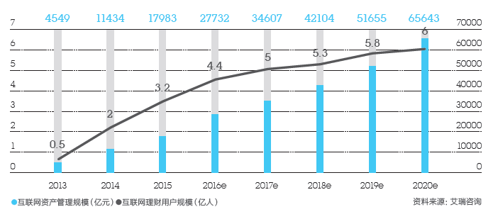 调查数字资产在金融科技中的应用前景：如何构建未来的金融服务_金融科技应用领域_金融科技应用案例分析
