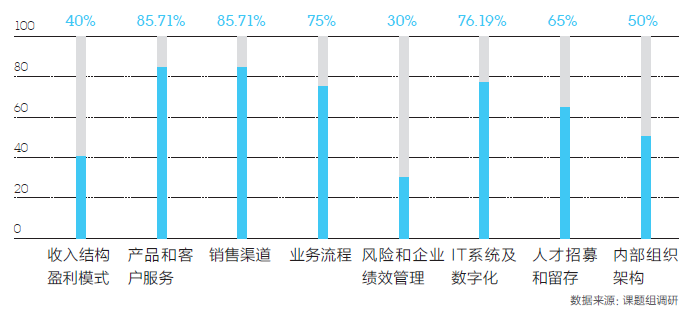 金融科技应用领域_调查数字资产在金融科技中的应用前景：如何构建未来的金融服务_金融科技应用案例分析