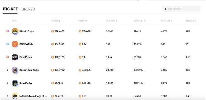 Ordinals与BRC-20引领比特币生态复兴：Vitalik Buterin称赞建设者文化回归