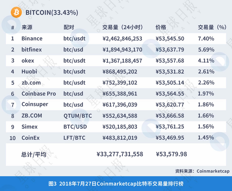 区块链技术安全分析：数字货币交易所、智能合约、钱包与矿池的安全挑战与防护策略