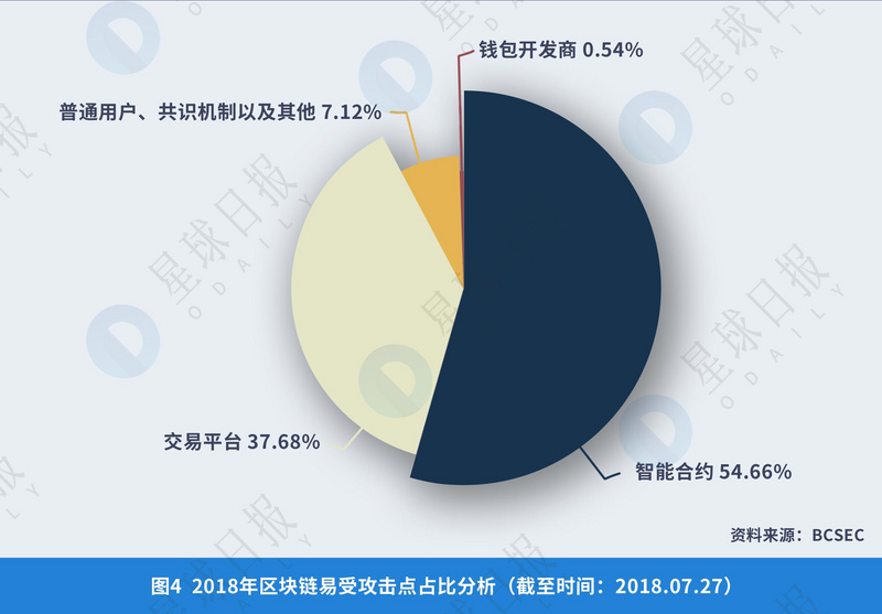 虚拟币钱包标识怎么填_虚拟币钱包的原理_虚拟货币的生态系统与基础设施：了解交易所、钱包与矿池的角色