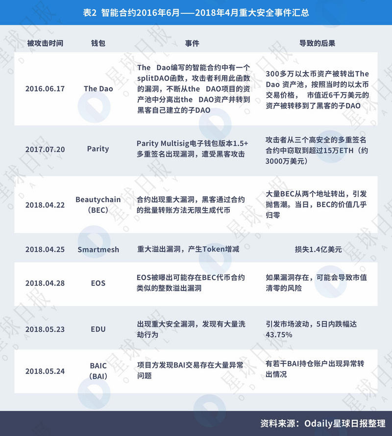 虚拟币钱包的原理_虚拟货币的生态系统与基础设施：了解交易所、钱包与矿池的角色_虚拟币钱包标识怎么填