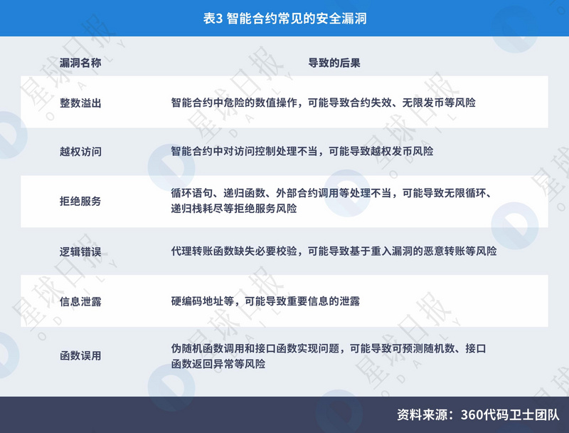 虚拟币钱包标识怎么填_虚拟货币的生态系统与基础设施：了解交易所、钱包与矿池的角色_虚拟币钱包的原理