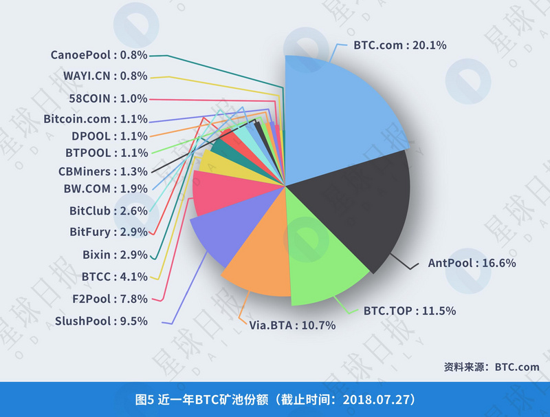 虚拟币钱包的原理_虚拟币钱包标识怎么填_虚拟货币的生态系统与基础设施：了解交易所、钱包与矿池的角色