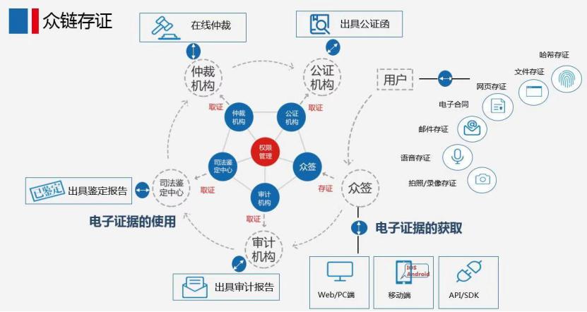 区块链慈善app下载_区块链慈善基金会_以太坊如何改变慈善行业：区块链技术的新应用