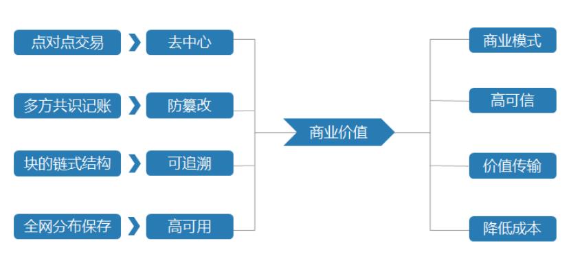 区块链慈善app下载_区块链慈善基金会_以太坊如何改变慈善行业：区块链技术的新应用