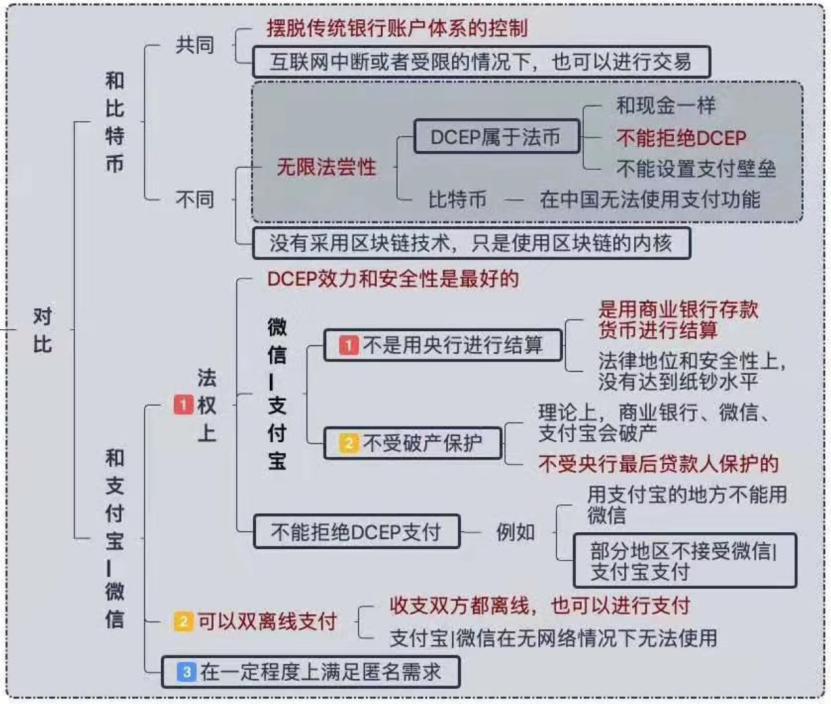 区块链慈善基金会_区块链慈善app下载_以太坊如何改变慈善行业：区块链技术的新应用