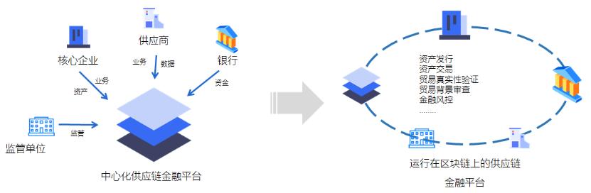 区块链慈善基金会_区块链慈善app下载_以太坊如何改变慈善行业：区块链技术的新应用