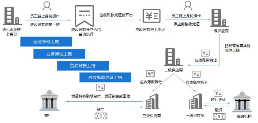 区块链慈善基金会_以太坊如何改变慈善行业：区块链技术的新应用_区块链慈善app下载