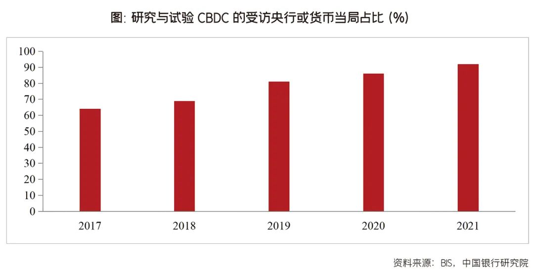 经济衰退下的货币政策_探讨数字货币对全球经济格局的影响：如何强化或削弱国家的经济实力_经济越差货币政策越宽松