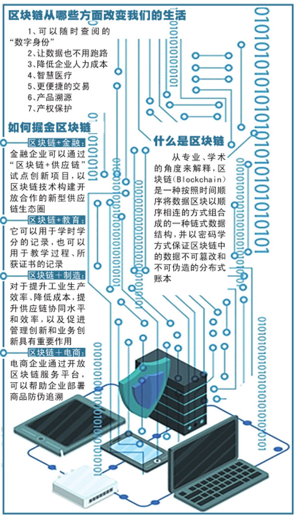 区块链技术如何改变生活？从教育到金融，全面解析区块链的应用与商机